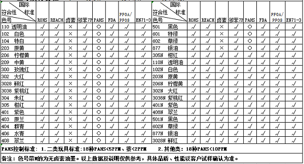 油墨,UV油墨,uv冷光源固化油墨