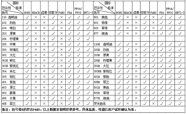 油墨,环保油墨,玩具油墨