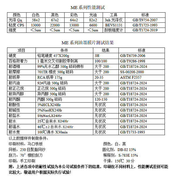 油墨,多用途油墨,环保油墨