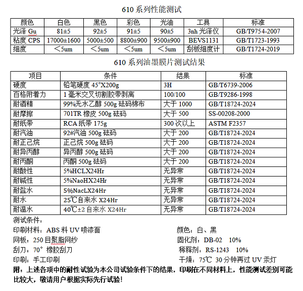 油墨,UV油墨,uv丝印移印油墨