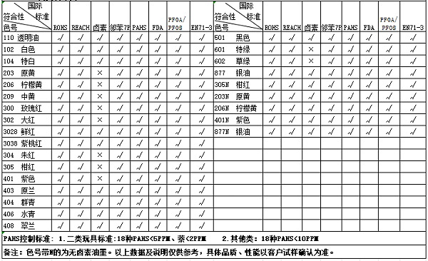 uv油墨,LED固化油墨,冷光源固化油墨
