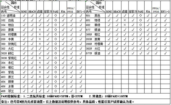 uv油墨,LED固化油墨,冷光源固化油墨