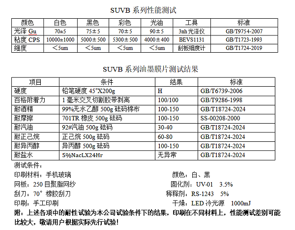 uv油墨,LED固化油墨,冷光源固化油墨