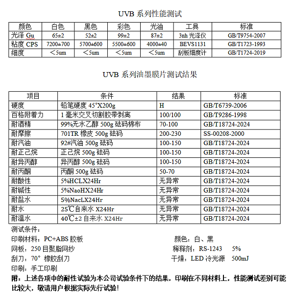 uv油墨,LED固化油墨,冷光源固化油墨