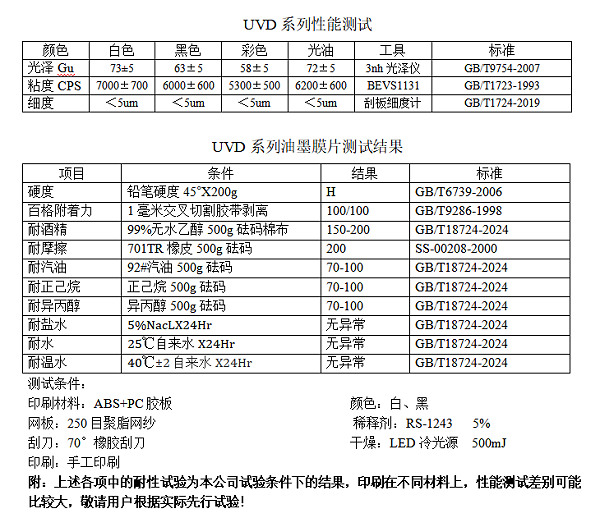 uv油墨,LED固化油墨,UV丝印油墨