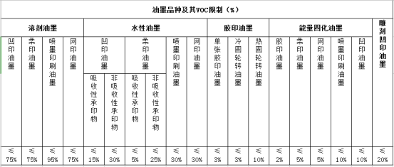 油墨,清洗剂