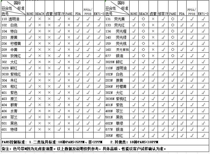 油墨,ABS油墨,慢干油墨