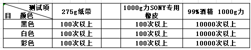 油墨,UV油墨,uv冷光源固化油墨