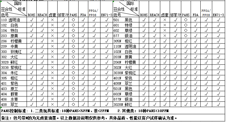 油墨,UV油墨,uv冷光源固化油墨