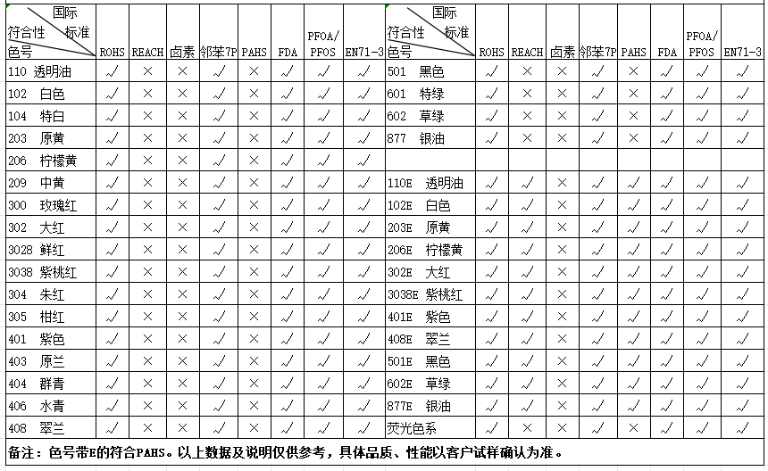 油墨,环保油墨,玩具油墨