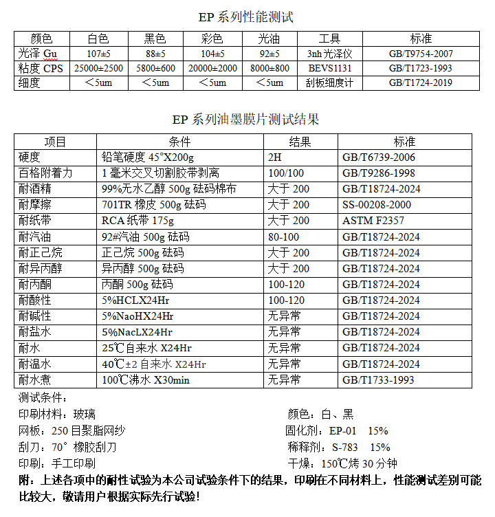 油墨,玻璃油墨,陶瓷油墨