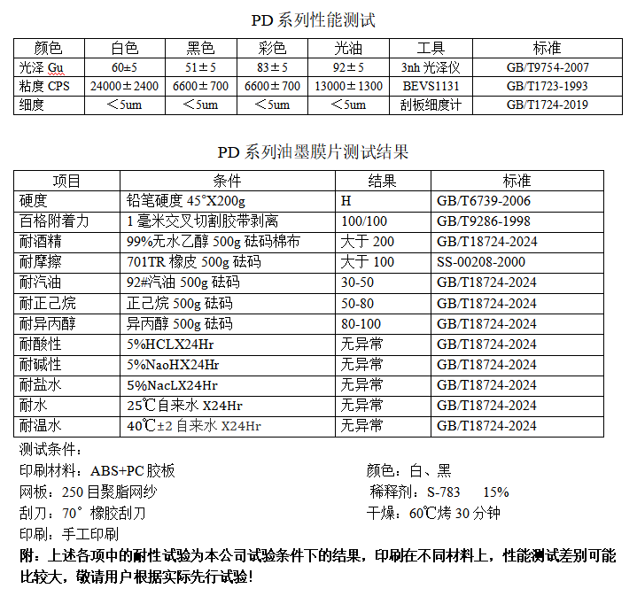 耐磨油墨,耐酒精油墨,塑胶油墨