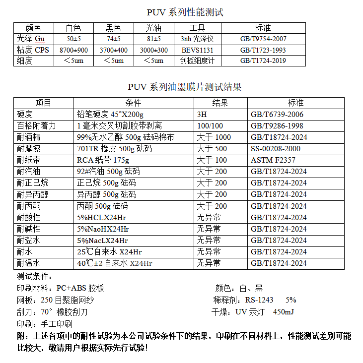 UV油墨,UV固化油墨,紫外光固化油墨