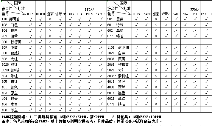 耐磨油墨,耐酒精油墨,塑胶油墨