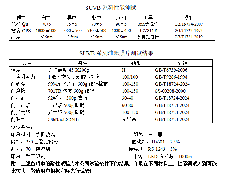 uv油墨,LED固化油墨,冷光源固化油墨