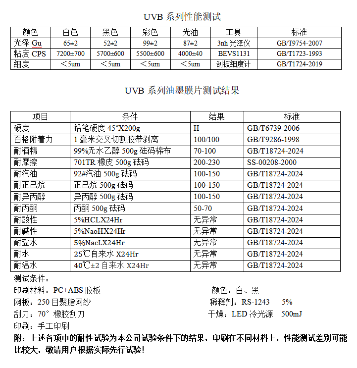 uv油墨,LED固化油墨,冷光源固化油墨