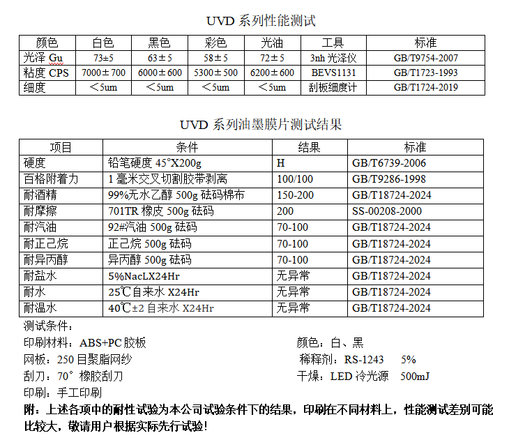 uv油墨,LED固化油墨,UV丝印油墨