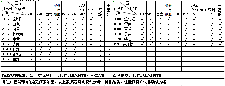 油墨,多用途油墨,环保油墨