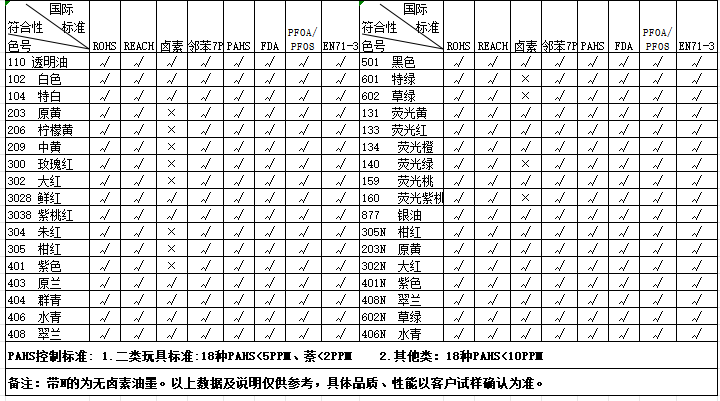 油墨,片材油墨,低腐蚀油墨