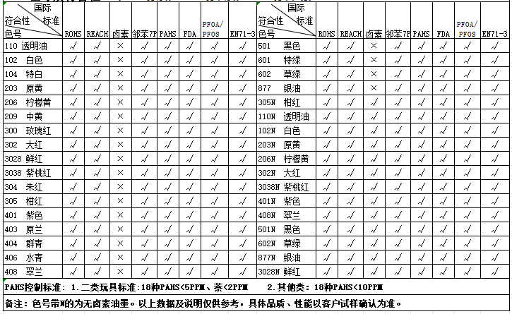 UV油墨,UV固化油墨,紫外光固化油墨